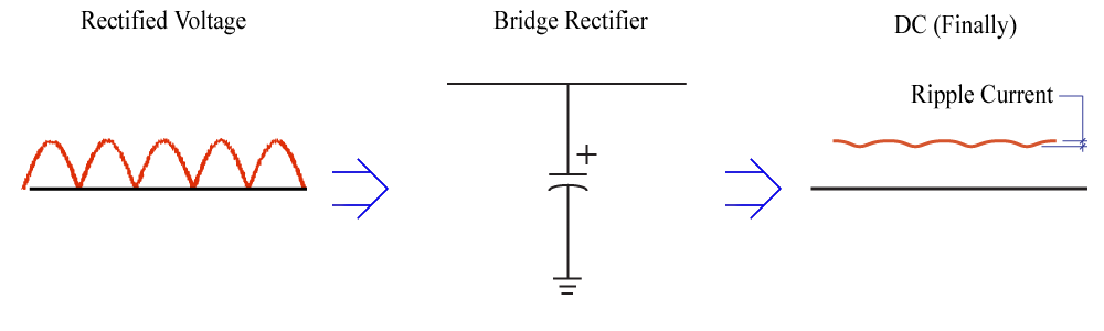 Power Rectification Explained Charrette Beget